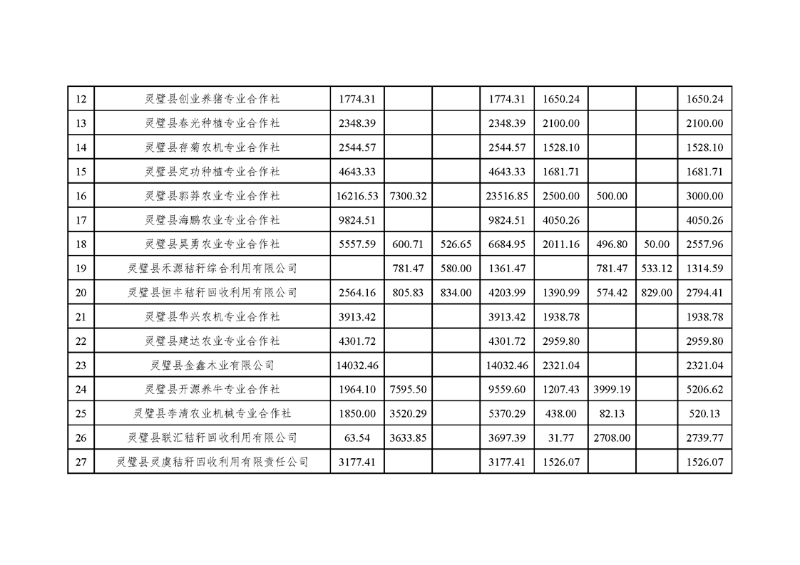 灵璧县20年gdp_刚刚 灵璧县人民医院2020年公开招聘来了