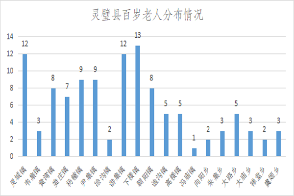 灵璧人口_灵璧县第七次全国人口普查公报(2)