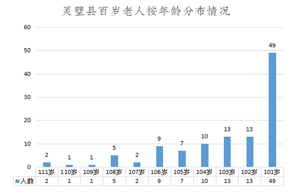 灵璧人口_灵璧县第七次全国人口普查公报(2)