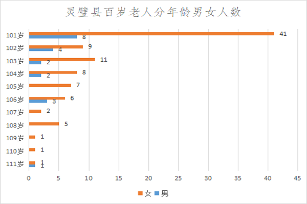 灵璧人口_灵璧县第七次全国人口普查公报(2)