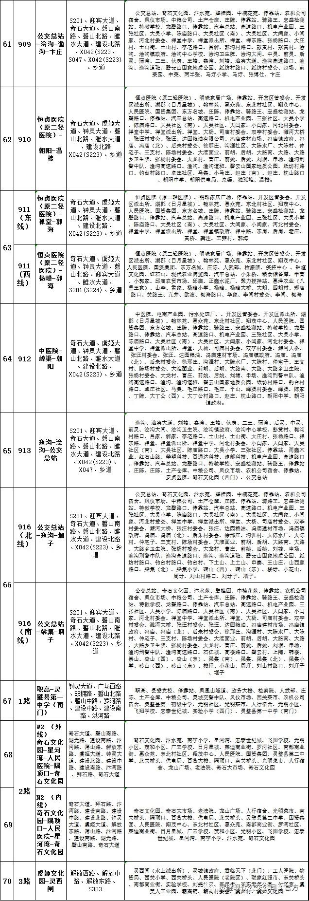 关于灵璧公交新增及部分线路运营优化调整的通告