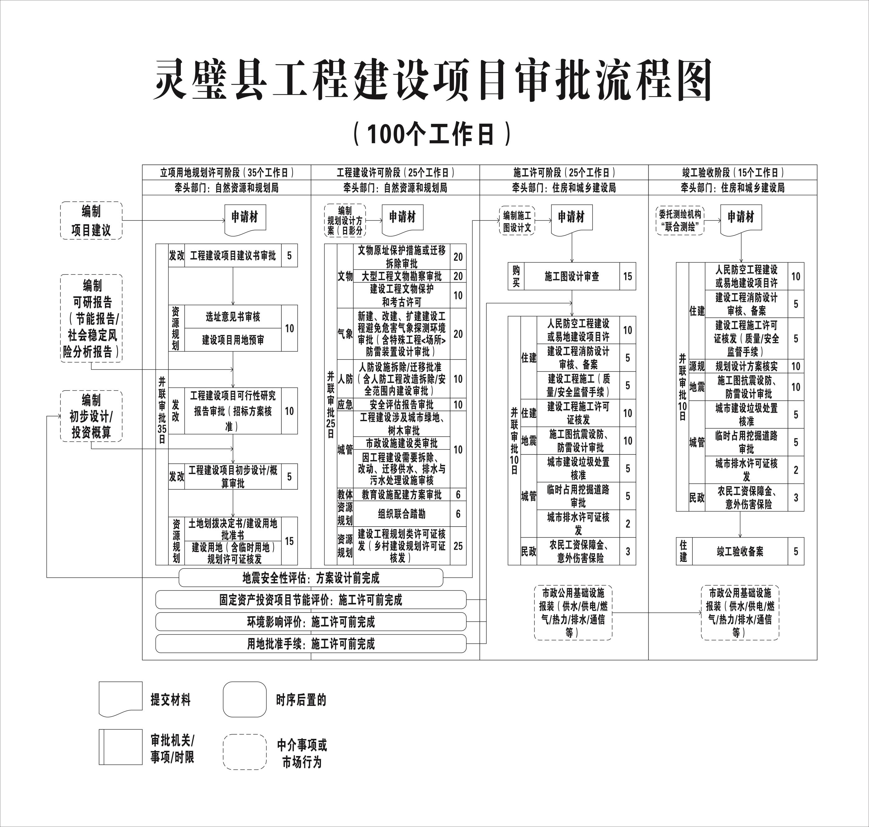 相城区网站建设流程图_(相城区工程建设项目审批管理系统)