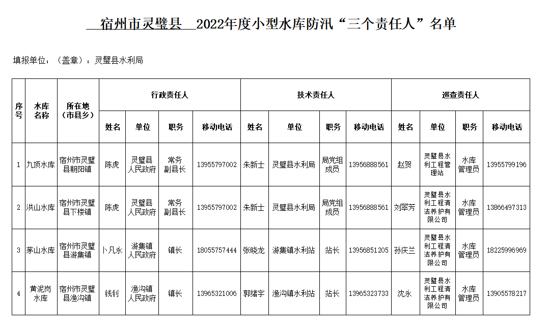 江西省小型水库名单图片